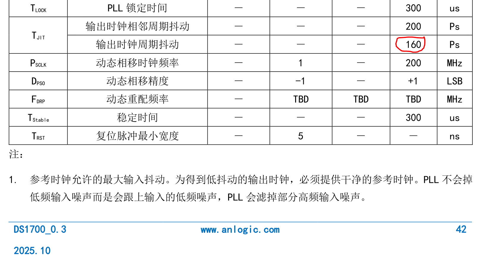 EF5 输出时钟周期抖动